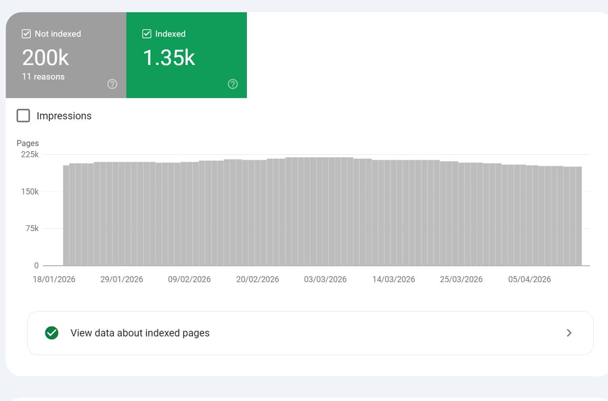 Page Indexing Audits