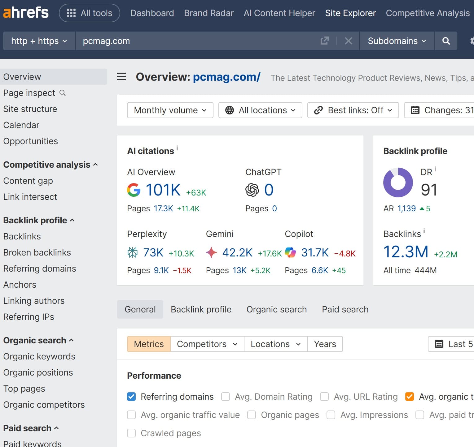 AI citation tracking in Ahrefs