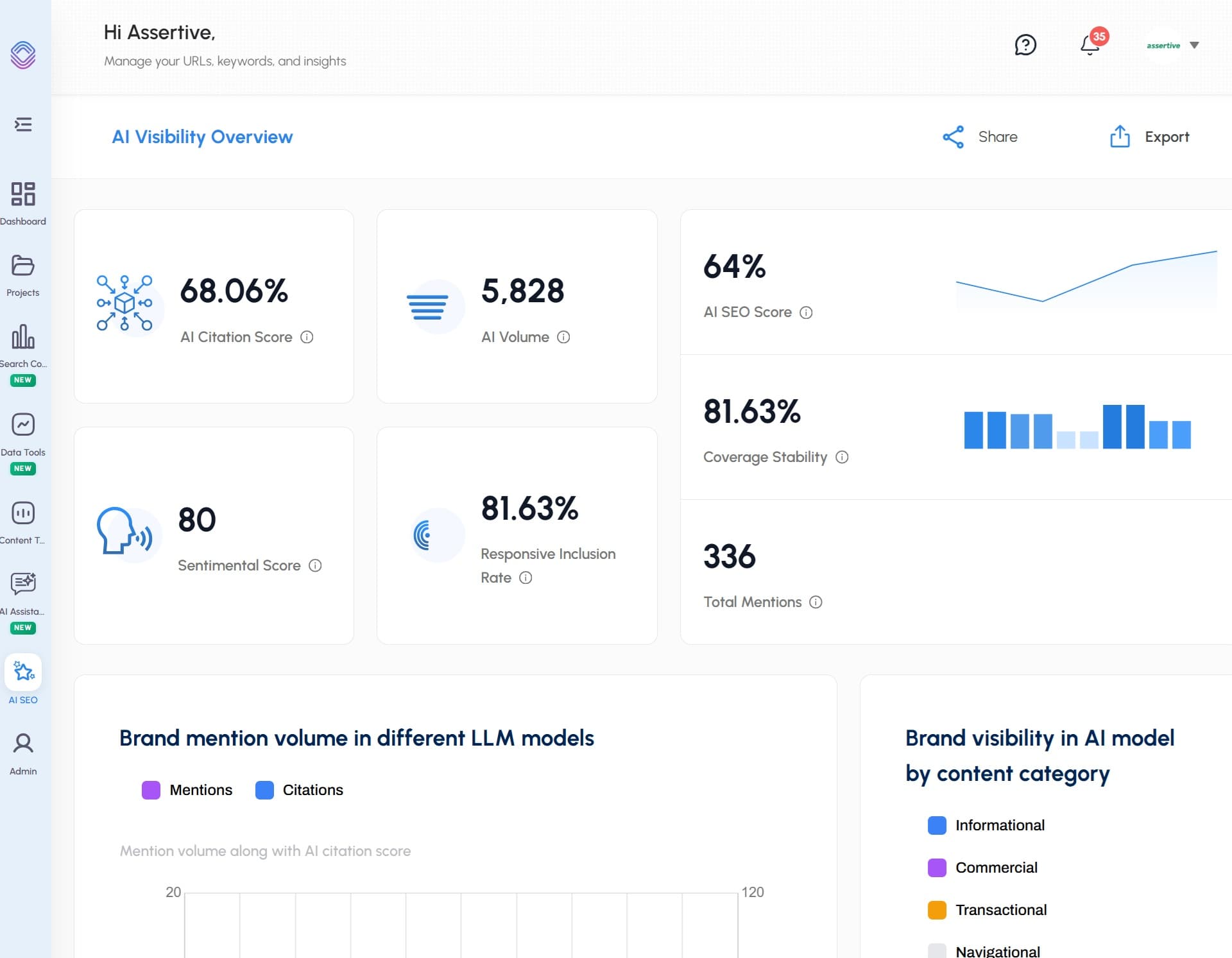 AI Visibility Overview dashboard