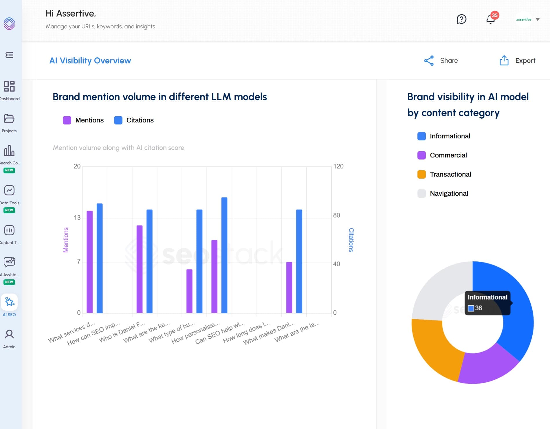 AI Overviews citation dashboard