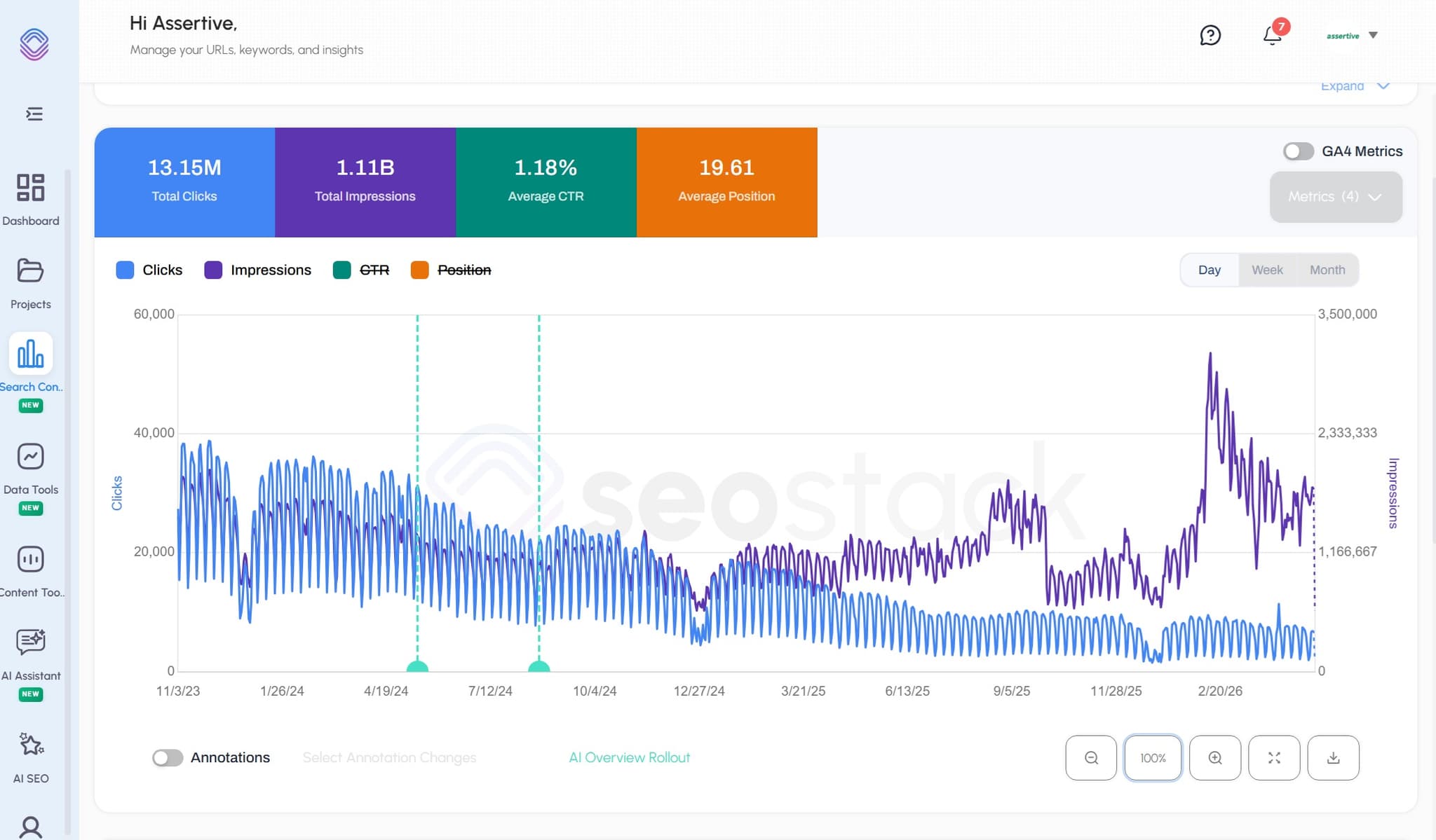 AI Overview Impact on Website Traffic