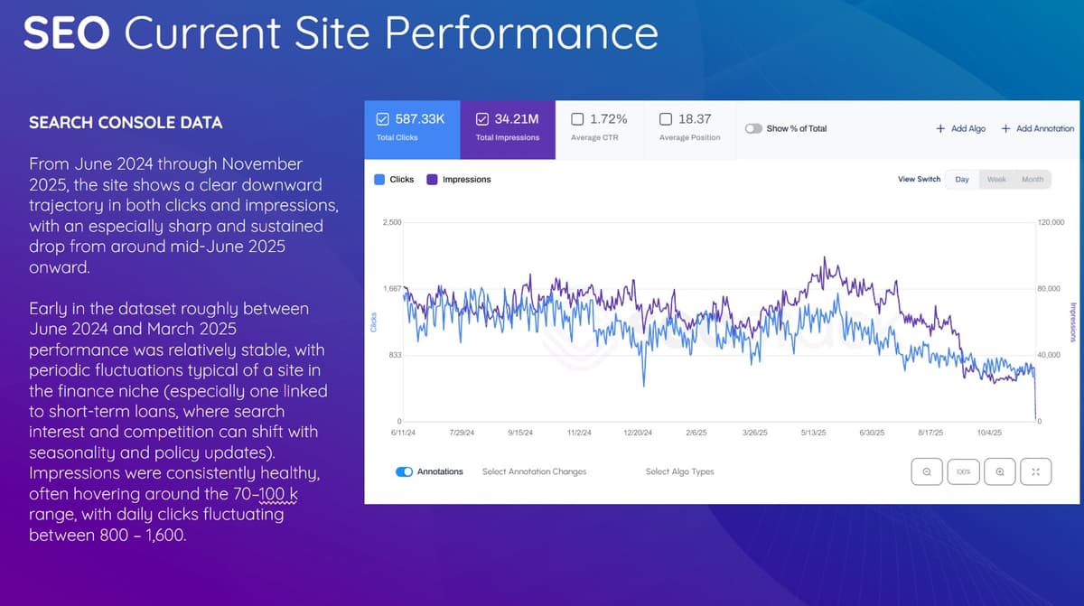 SEO Audit Analysis process