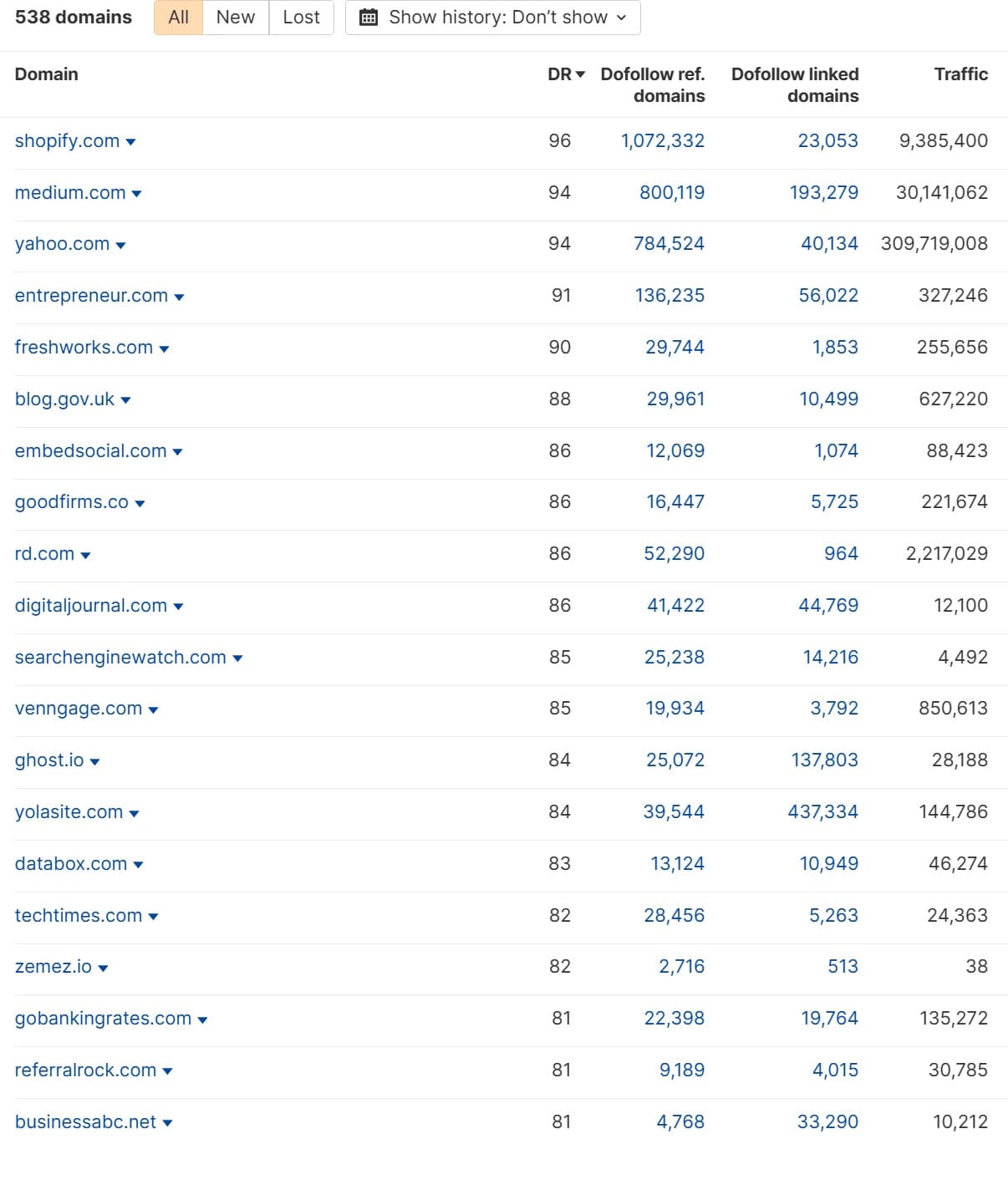 Link building performance showing referring domains and organic traffic growth