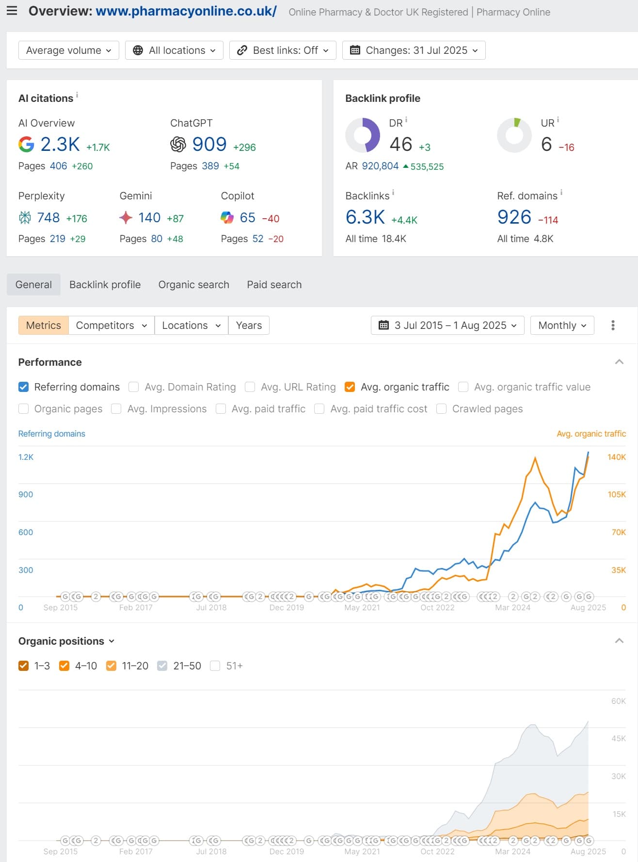 Pharmacy Online link building case study results